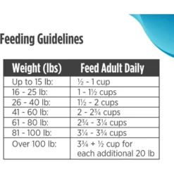 Nulo Freestyle Grain-Free Salmon & Peas Recipe Dry Dog Food -Pawsphoria Sales Store 251408 PT8. AC SS1800 V1667948720
