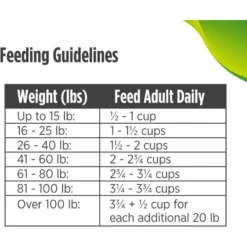 Nulo Freestyle Senior Grain-Free Trout & Sweet Potato Recipe Dry Dog Food -Pawsphoria Sales Store 251409 PT8. AC SS1800 V1667948487