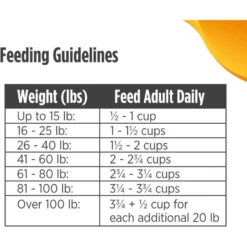 Nulo Freestyle Cod & Lentils Recipe Grain-Free Adult Trim Dry Dog Food -Pawsphoria Sales Store 251410 PT8. AC SS1800 V1667948119