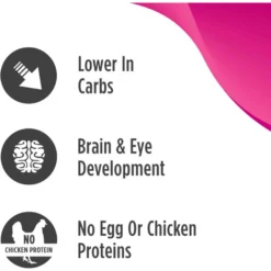 Nulo Freestyle Puppy Grain-Free Salmon & Peas Recipe Dry Dog Food 13 Nulo Freestyle Puppy Grain-Free Salmon & Peas Recipe Dry Dog Food -Pawsphoria Sales Store 251413 PT4. AC SS1800 V1667947952