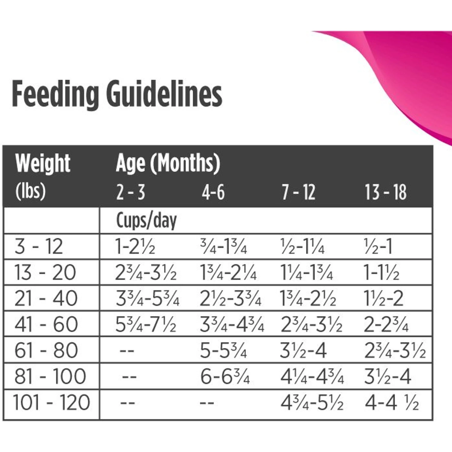 Nulo Freestyle Puppy Grain-Free Salmon & Peas Recipe Dry Dog Food 9 Nulo Freestyle Puppy Grain-Free Salmon & Peas Recipe Dry Dog Food - Image 9