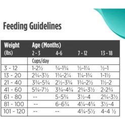 Nulo Freestyle Turkey & Sweet Potato Grain-Free Dry Puppy Food -Pawsphoria Sales Store 251415 PT8. AC SS1800 V1667948906