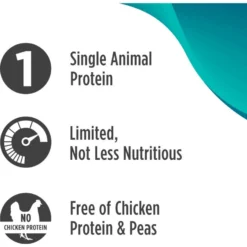 Nulo Freestyle Limited+ Salmon Recipe Grain-Free Puppy & Adult Dry Dog Food -Pawsphoria Sales Store 251418 PT3. AC SS1800 V1667948062
