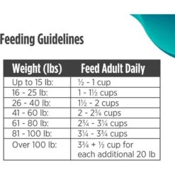 Nulo Freestyle Limited+ Salmon Recipe Grain-Free Puppy & Adult Dry Dog Food -Pawsphoria Sales Store 251418 PT8. AC SS1800 V1667864937