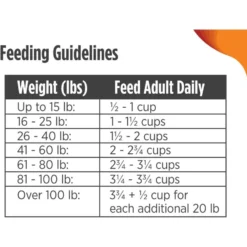 Nulo Frontrunner Ancient Grains Turkey, Trout & Spelt Adult Dry Dog Food -Pawsphoria Sales Store 251422 PT8. AC SS1800 V1667864946