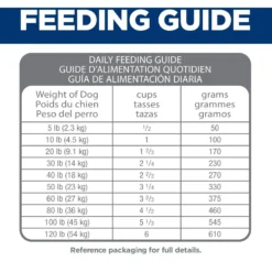 Hill's Science Diet Adult Perfect Digestion Chicken, Brown Rice, & Whole Oats Recipe Dry Dog Food -Pawsphoria Sales Store 252028 PT8. AC SS1800 V1601531468