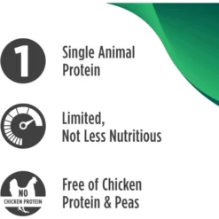 Nulo Freestyle Limited+ Alaska Pollock & Lentils Recipe Puppy & Adult Grain-Free Dry Dog Food -Pawsphoria Sales Store 252922 PT3. AC SS1800 V1667948977