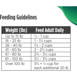Nulo Freestyle Limited+ Alaska Pollock & Lentils Recipe Puppy & Adult Grain-Free Dry Dog Food -Pawsphoria Sales Store 252922 PT8. AC SS1800 V1667863792