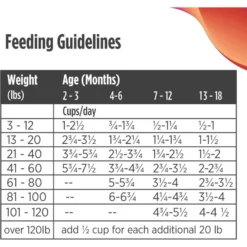 Nulo Freestyle Salmon & Turkey Recipe Large Breed Puppy Grain-Free Dry Dog Food -Pawsphoria Sales Store 252924 PT8. AC SS1800 V1667949027