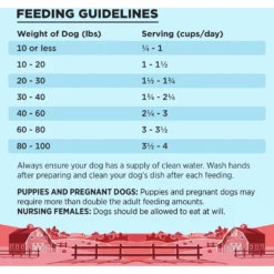 BIXBI Liberty Beef Recipe Grain-Free Dry Dog Food -Pawsphoria Sales Store 254787 PT6. AC SS1800 V1668199705