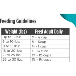 Nulo Frontrunner Ancient Grains Turkey, Whitefish & Quinoa Small Breed Dry Dog Food -Pawsphoria Sales Store 254987 PT8. AC SS1800 V1667949450