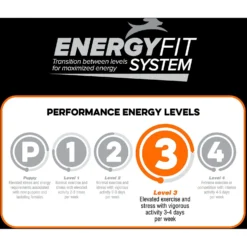 Blue Seal Native Level 3 Dry Dog Food, 40-lb Bag -Pawsphoria Sales Store 255270 PT5. AC SS1800 V1602717974