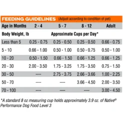 Blue Seal Native Level 3 Dry Dog Food, 40-lb Bag -Pawsphoria Sales Store 255270 PT6. AC SS1800 V1602715576