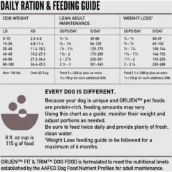 ORIJEN Fit & Trim Grain-Free Dry Dog Food -Pawsphoria Sales Store 259520 PT6. AC SS1800 V1685631943