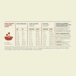 ACANA Singles Limited Ingredient Diet Beef & Pumpkin Recipe Grain-Free Dry Dog Food -Pawsphoria Sales Store 259526 PT7. AC SS1800 V1690999967