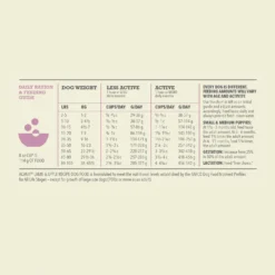 ACANA Singles Limited Ingredient Diet Lamb & Apple Recipe Grain-Free Dry Dog Food -Pawsphoria Sales Store 259531 PT7. AC SS1800 V1690997178