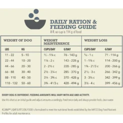 ACANA Light & Fit Recipe Grain-Free Adult Dry Dog Food -Pawsphoria Sales Store 259545 PT7. AC SS1800 V1694097920