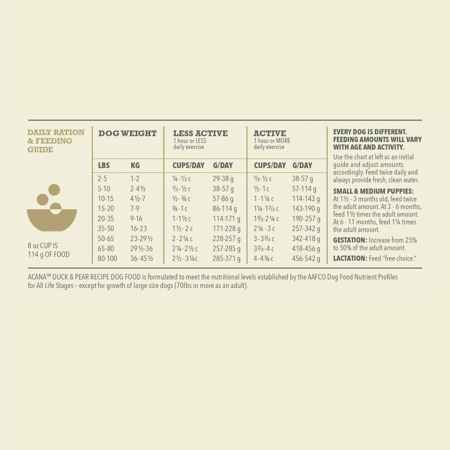 ACANA Singles Limited Ingredient Duck & Pear Grain-Free Dry Dog Food 8 ACANA Singles Limited Ingredient Duck & Pear Grain-Free Dry Dog Food - Image 8