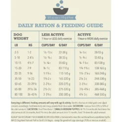 ACANA Sea To Stream Recipe + Wholesome Grains Dry Dog Food -Pawsphoria Sales Store 259583 PT8. AC SS1800 V1696264488