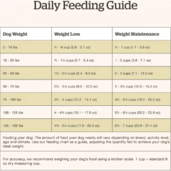 Now Fresh Grain-Free Adult Recipe Dry Dog Food -Pawsphoria Sales Store 261224 PT7. AC SS1800 V1637790694