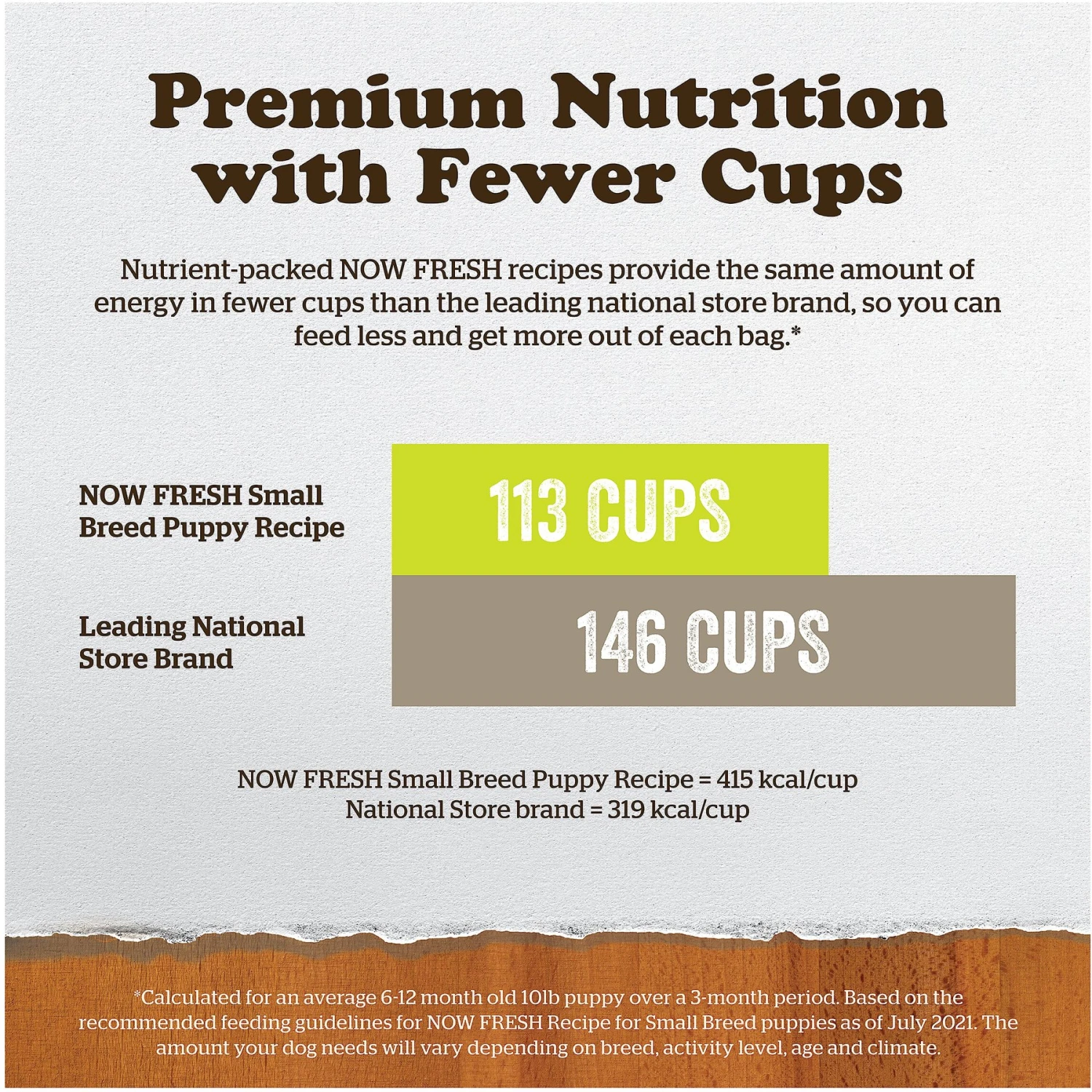 Now Fresh Grain-Free Small Breed Puppy Recipe Dry Dog Food 7 Now Fresh Grain-Free Small Breed Puppy Recipe Dry Dog Food - Image 7