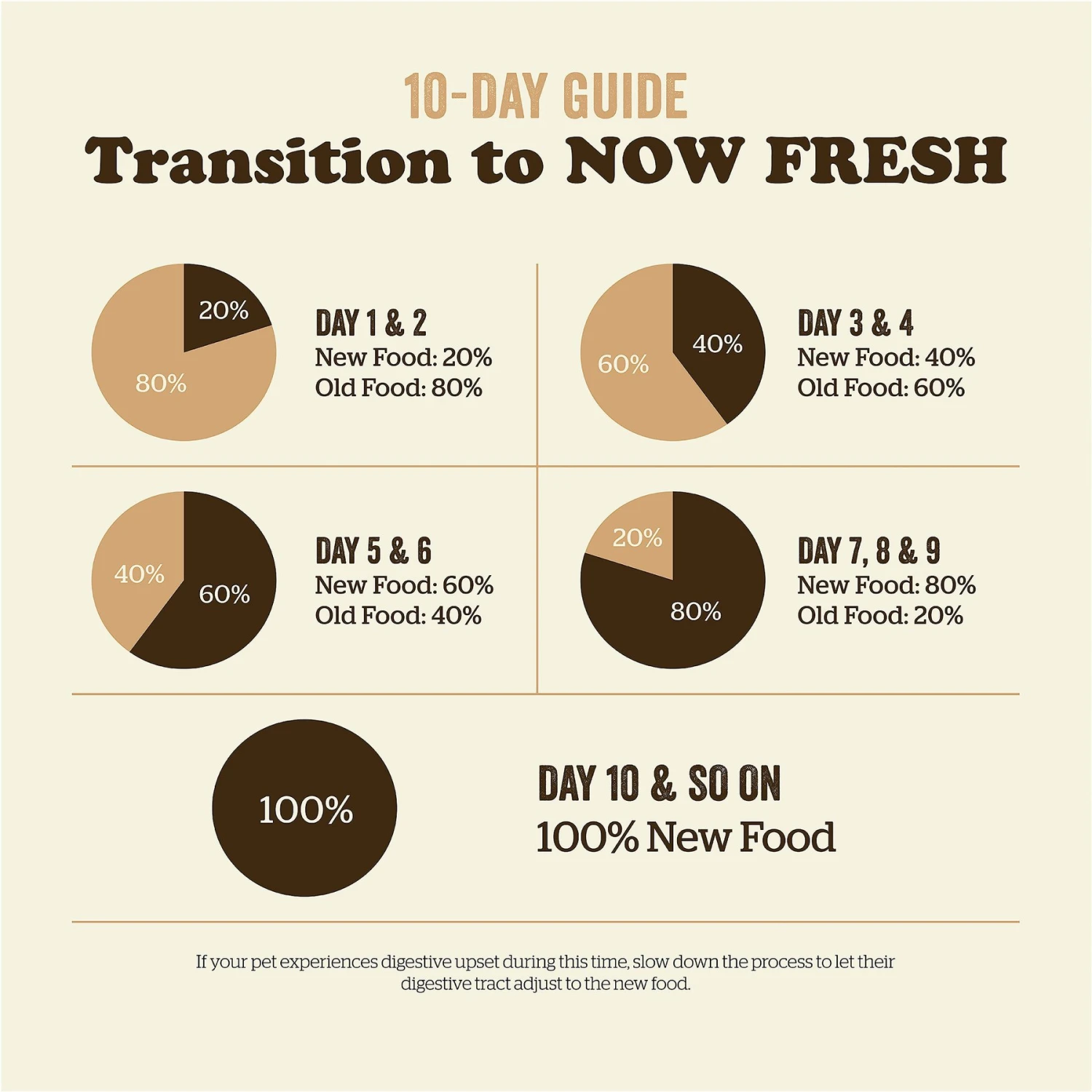 Now Fresh Grain-Free Small Breed Puppy Recipe Dry Dog Food 9 Now Fresh Grain-Free Small Breed Puppy Recipe Dry Dog Food - Image 9