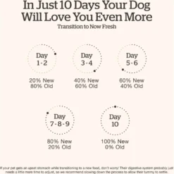 Now Fresh Grain-Free Small Breed Adult Recipe Dry Dog Food 15 Now Fresh Grain-Free Small Breed Adult Recipe Dry Dog Food -Pawsphoria Sales Store 261243 PT6. AC SS1800 V1637792548