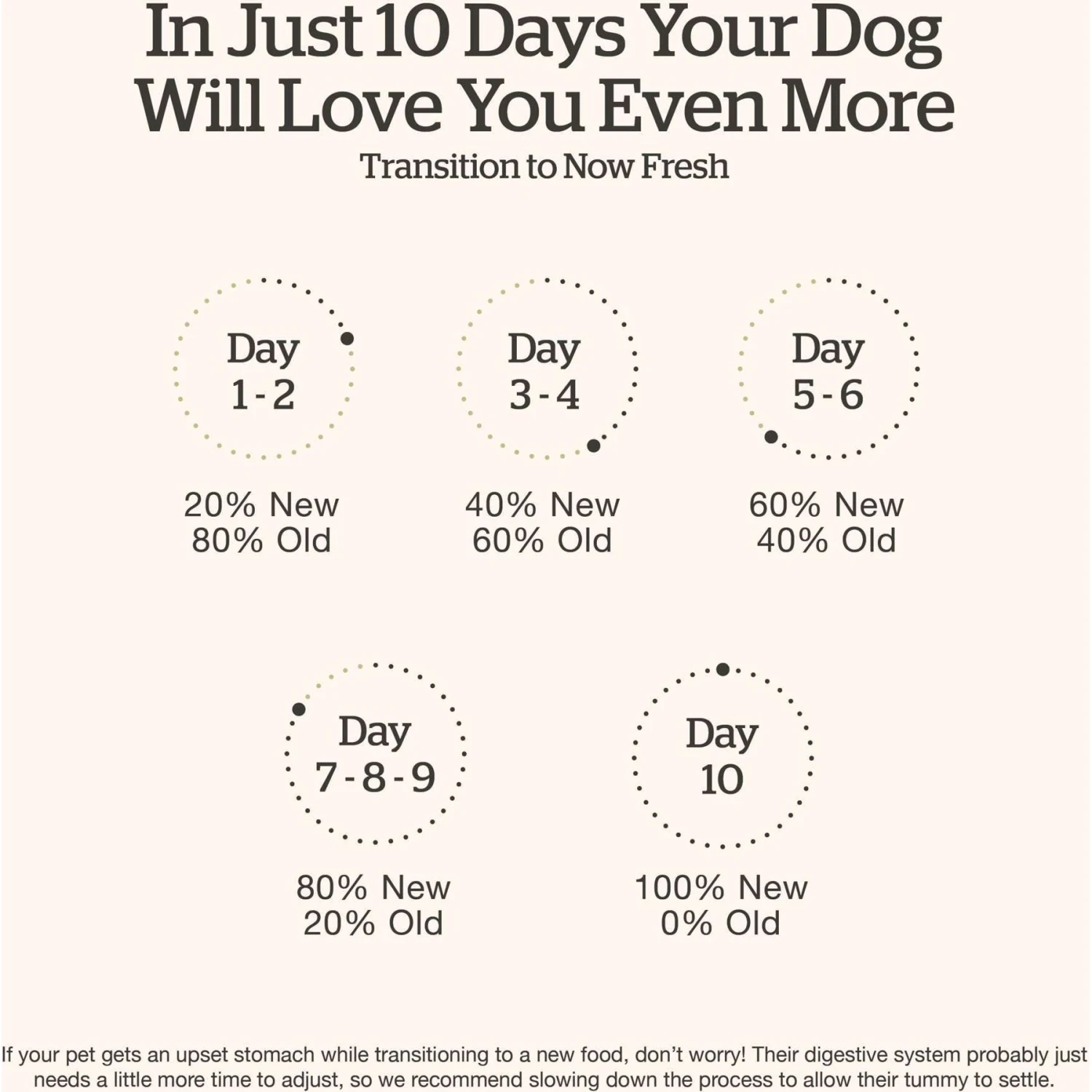 Now Fresh Grain-Free Small Breed Adult Recipe Dry Dog Food 7 Now Fresh Grain-Free Small Breed Adult Recipe Dry Dog Food - Image 7