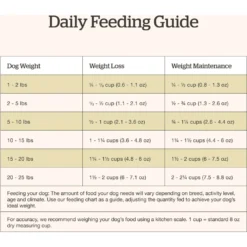 Now Fresh Grain-Free Small Breed Adult Recipe Dry Dog Food 16 Now Fresh Grain-Free Small Breed Adult Recipe Dry Dog Food -Pawsphoria Sales Store 261243 PT7. AC SS1800 V1637790813