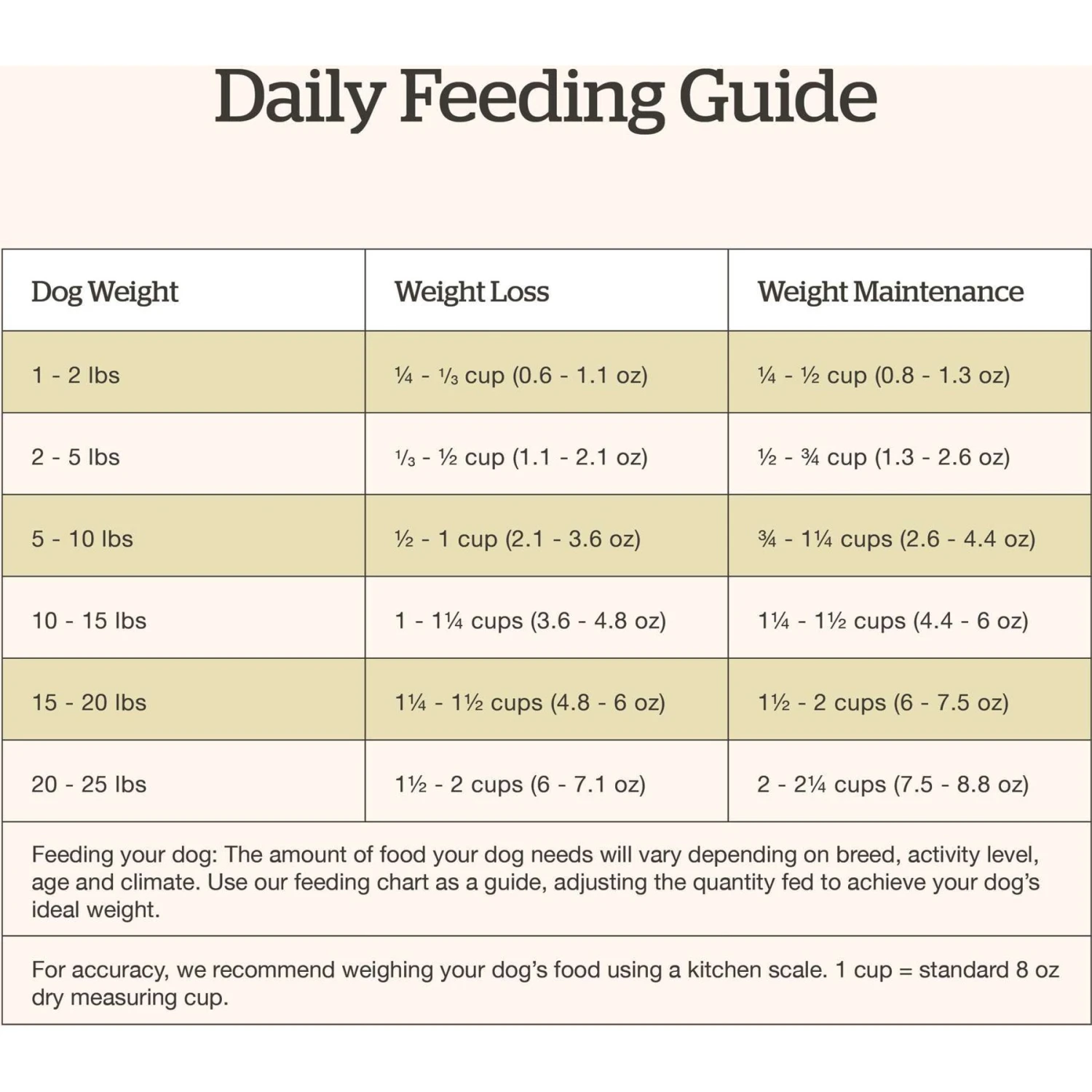 Now Fresh Grain-Free Small Breed Adult Recipe Dry Dog Food 8 Now Fresh Grain-Free Small Breed Adult Recipe Dry Dog Food - Image 8