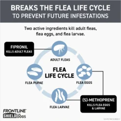 Frontline Shield Flea & Tick Treatment For Extra Large Dogs, 81 - 120 Lbs 12 Frontline Shield Flea & Tick Treatment For Extra Large Dogs, 81 - 120 Lbs -Pawsphoria Sales Store 263180 PT3. AC SS1800 V1696451698