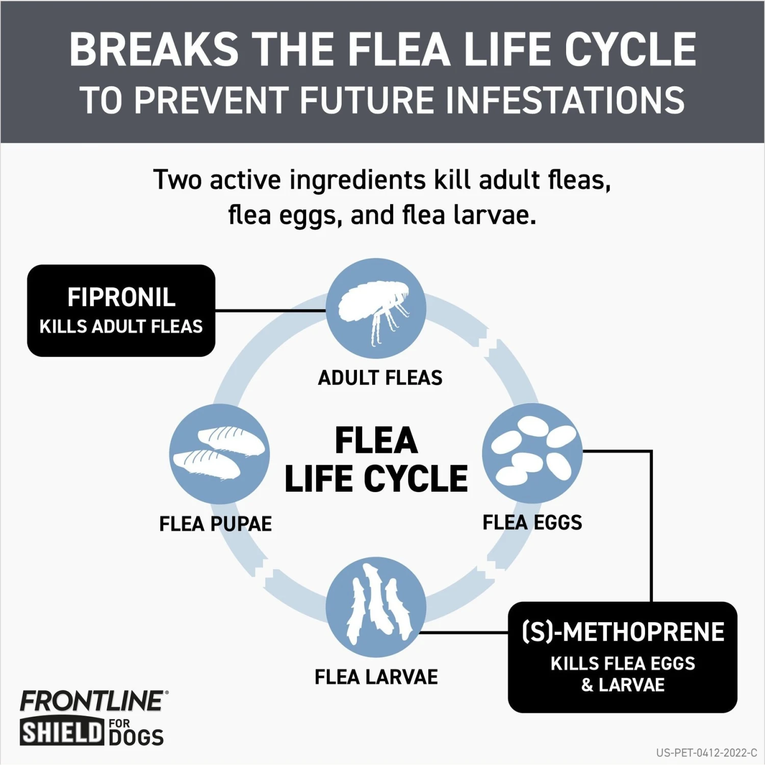 Frontline Shield Flea & Tick Treatment For Extra Large Dogs, 81 - 120 Lbs 4 Frontline Shield Flea & Tick Treatment For Extra Large Dogs, 81 - 120 Lbs - Image 4