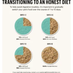 The Honest Kitchen One Pot Stew Variety Pack Wet Dog Food, 10.5-oz Pouch, Case Of 3 -Pawsphoria Sales Store 263736 PT8. AC SS1800 V1659908969