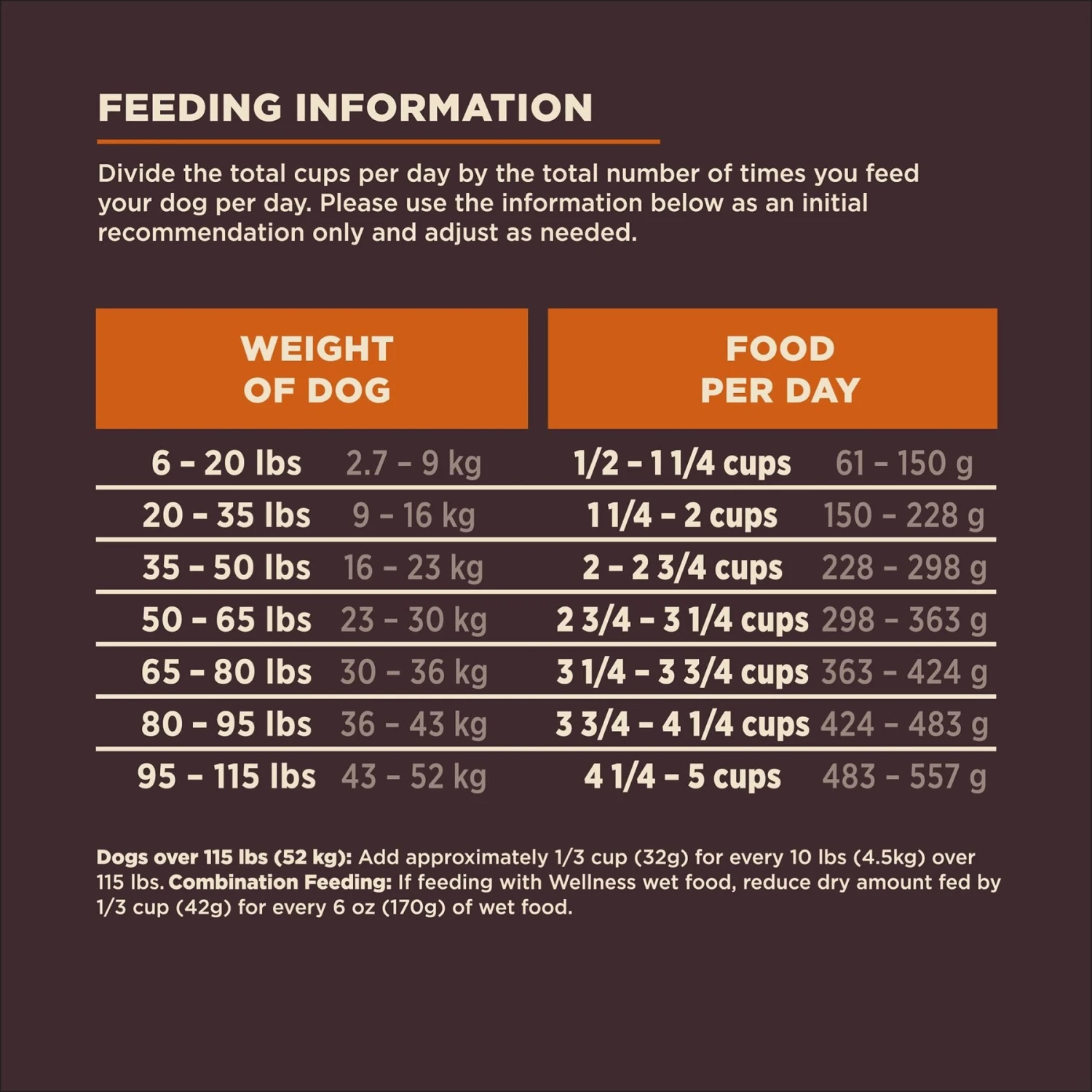 Wellness CORE Digestive Health Wholesome Grains Chicken & Brown Rice Recipe Dry Dog Food 9 Wellness CORE Digestive Health Wholesome Grains Chicken & Brown Rice Recipe Dry Dog Food - Image 9