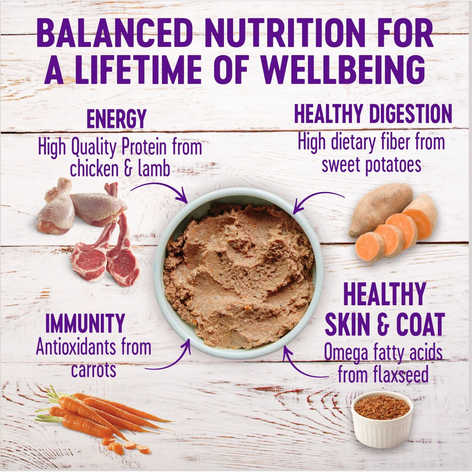 Wellness Complete Health Pate Variety Pack Wet Dog Food 9 Wellness Complete Health Pate Variety Pack Wet Dog Food - Image 9