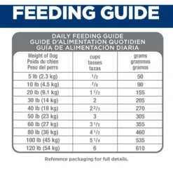 Hill's Science Diet Adult Perfect Digestion Salmon Dry Dog Food -Pawsphoria Sales Store 266825 PT8. AC SS1800 V1611093192