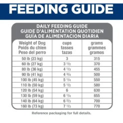 Hill's Science Diet Adult Perfect Digestion Large Breed Chicken Dry Dog Food -Pawsphoria Sales Store 266832 PT8. AC SS1800 V1611093221
