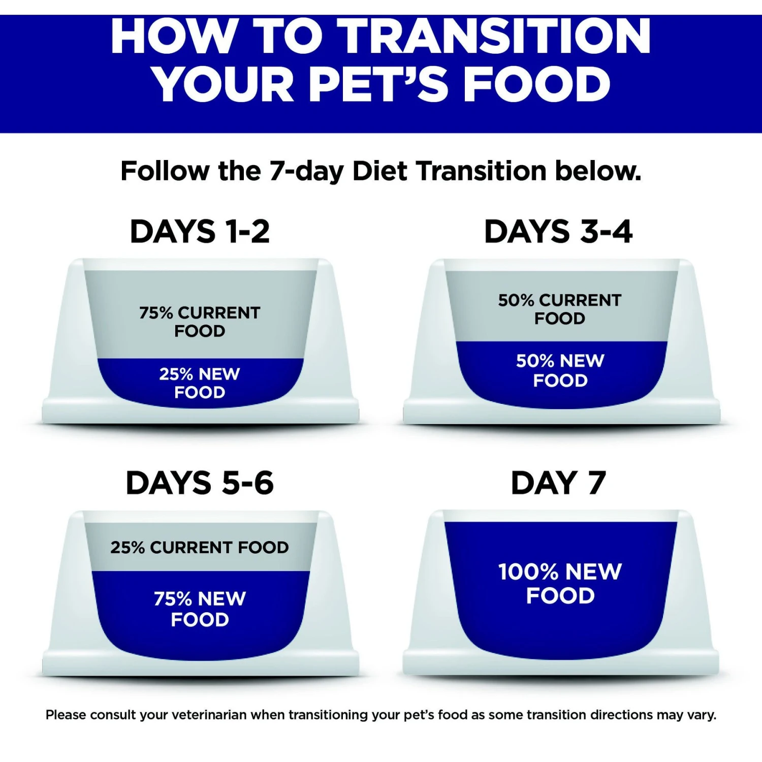 Hill's Science Diet Adult 7+ Perfect Digestion Chicken Dry Dog Food 8 Hill's Science Diet Adult 7+ Perfect Digestion Chicken Dry Dog Food - Image 8