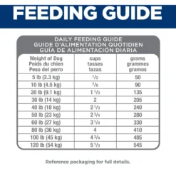Hill's Science Diet Adult 7+ Perfect Digestion Chicken Dry Dog Food 17 Hill's Science Diet Adult 7+ Perfect Digestion Chicken Dry Dog Food -Pawsphoria Sales Store 266836 PT8. AC SS1800 V1611093249