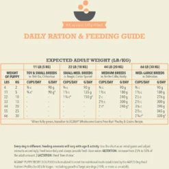 ACANA Wholesome Grains Puppy Recipe Dry Dog Food 16 ACANA Wholesome Grains Puppy Recipe Dry Dog Food -Pawsphoria Sales Store 267890 PT7. AC SS1800 V1696266695