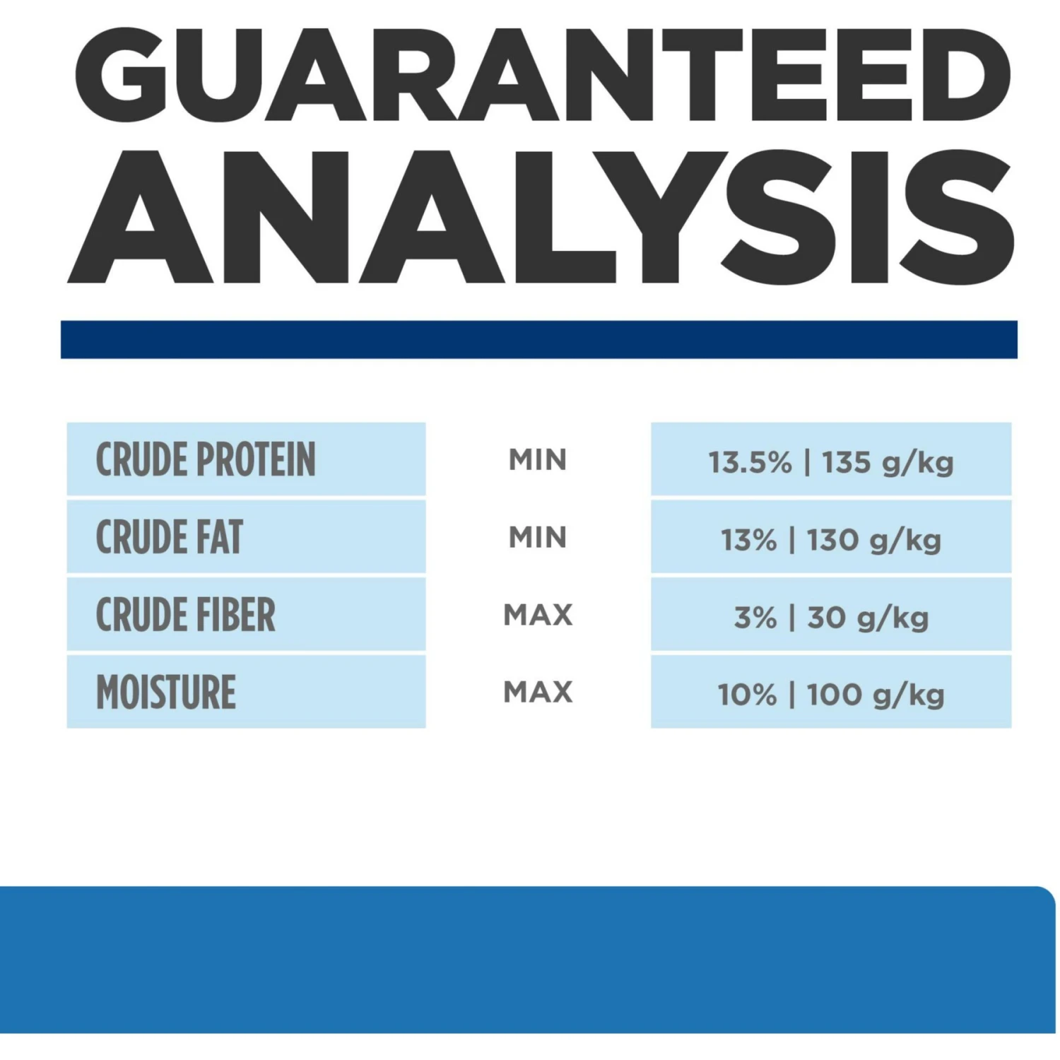 Hill's Prescription Diet Derm Complete Dry Dog Food 8 Hill's Prescription Diet Derm Complete Dry Dog Food - Image 8