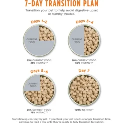 Instinct Raw Meals Grass-Fed Lamb Recipe Grain-Free Freeze-Dried Adult Dog Food -Pawsphoria Sales Store 270206 PT8. AC SS1800 V1611618398