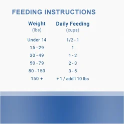 Bark And Whiskers Healthy Pet Essentials Grass Fed Beef Entrée Grain-Free Dehydrated Raw Dog Food, 3-lb Bag -Pawsphoria Sales Store 270237 PT7. AC SS1800 V1683563416