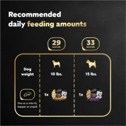 Cesar Simply Crafted Chicken, Duck, Purple Potatoes, Pumpkin, Green Beans & Brown Rice & Chicken, Carrots, Barley & Spinach Variety Pack Adult Wet Dog Food Meal Topper -Pawsphoria Sales Store 271288 PT6. AC SS1800 V1695738874