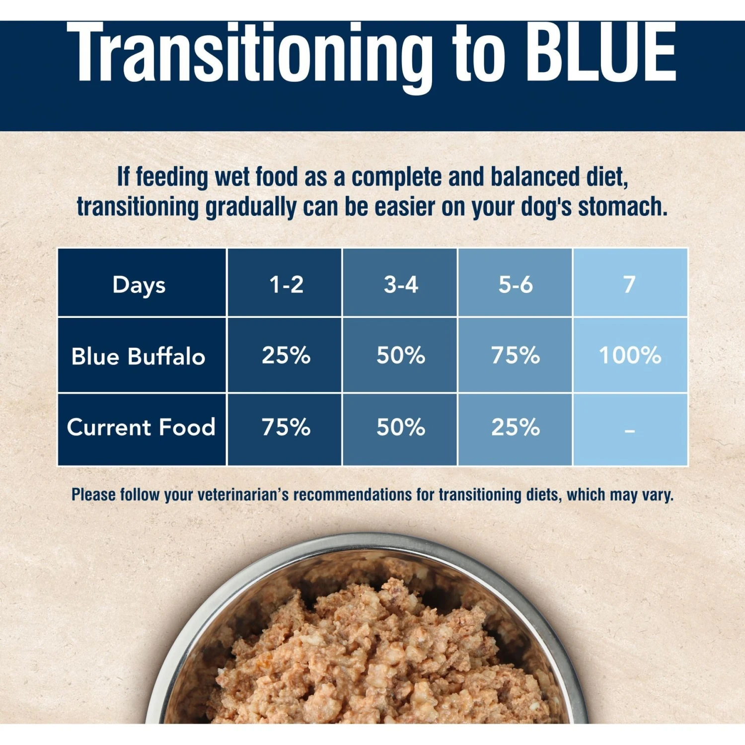 Blue Buffalo True Solutions Top Form Active Breed Wholesome Grains Adult Wet Dog Food, 12.5-oz Can, Case Of 12 8 Blue Buffalo True Solutions Top Form Active Breed Wholesome Grains Adult Wet Dog Food, 12.5-oz Can, Case Of 12 - Image 8