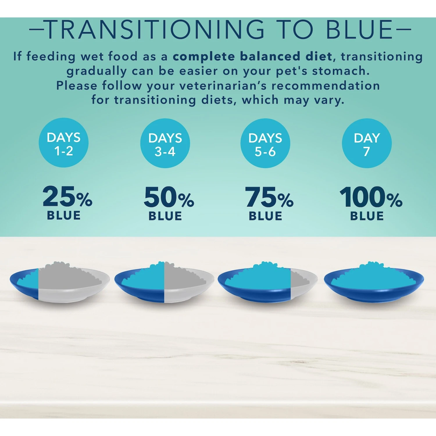 Blue Buffalo True Solutions Small & Mighty Small Breed Formula Adult Wet Dog Food, 5.5-oz Can, Case Of 24 8 Blue Buffalo True Solutions Small & Mighty Small Breed Formula Adult Wet Dog Food, 5.5-oz Can, Case Of 24 - Image 8