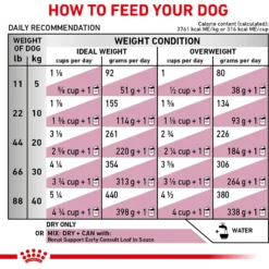 Royal Canin Veterinary Diet Renal Support Early Consult Dry Dog Food 16 Royal Canin Veterinary Diet Renal Support Early Consult Dry Dog Food -Pawsphoria Sales Store 275998 PT7. AC SS1800 V1701379766