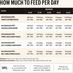 The Honest Kitchen Butcher Block Pate Beef, Lamb & Spring Veggies Wet Dog Food, 10.5-oz Bag, Case Of 6 12 The Honest Kitchen Butcher Block Pate Beef, Lamb & Spring Veggies Wet Dog Food, 10.5-oz Bag, Case Of 6 -Pawsphoria Sales Store 282396 PT3. AC SS1800 V1659909024