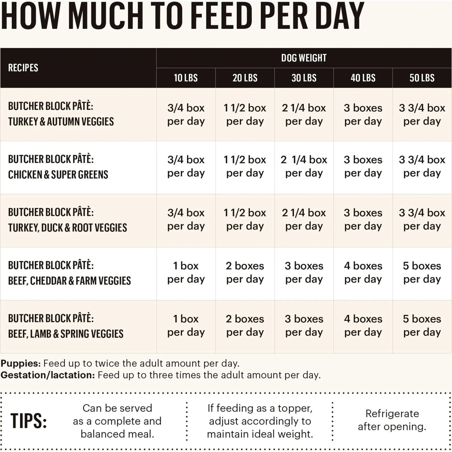 The Honest Kitchen Butcher Block Pate Beef, Lamb & Spring Veggies Wet Dog Food, 10.5-oz Bag, Case Of 6 4 The Honest Kitchen Butcher Block Pate Beef, Lamb & Spring Veggies Wet Dog Food, 10.5-oz Bag, Case Of 6 - Image 4