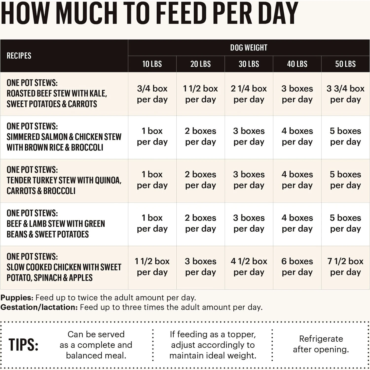 'The Honest Kitchen One Pot Stew Tender Turkey Stew With Quinoa, Carrots & Broccoli Wet Dog Food 4 'The Honest Kitchen One Pot Stew Tender Turkey Stew With Quinoa, Carrots & Broccoli Wet Dog Food - Image 4